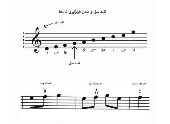آموزش نت خوانی سنتور