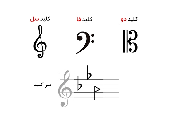 شکل کلیدها-علائم سرکلید