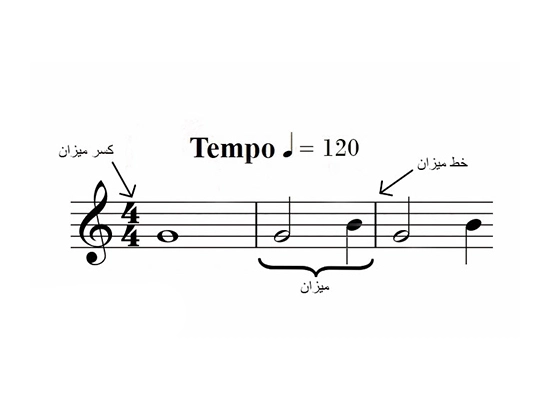 میزان-کسر میزان-سرعت قطعه