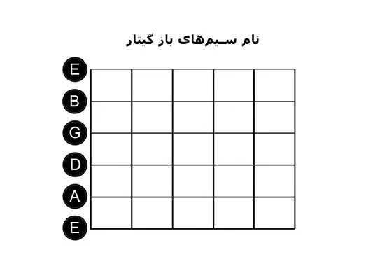 نت های سیم باز گیتار